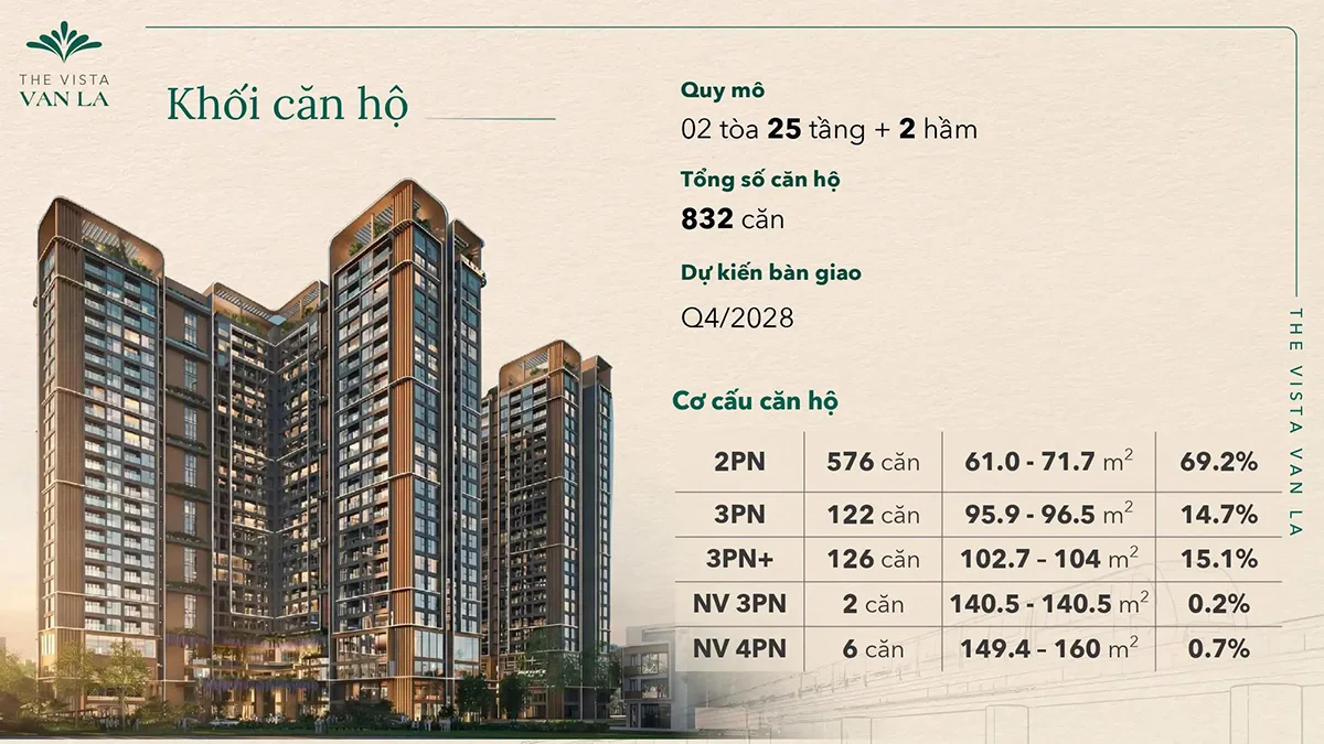 The Vista Văn La